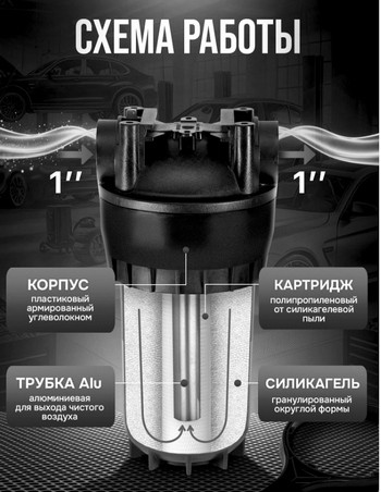 Фото 4.2. Вот как выглядит и устроен один из фабричных вариантов осушителя воздуха для пневмоинструмента (?). Нетрудно заметить, что конструкция корпуса полностью повторяет настенный фильтр очистки воды, даже кнопочка наверху имеется 