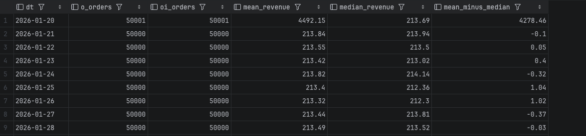 разница между среднем арифметическим и медианой