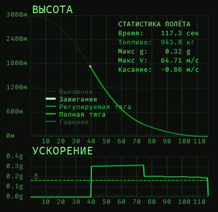 G-Fold рулит