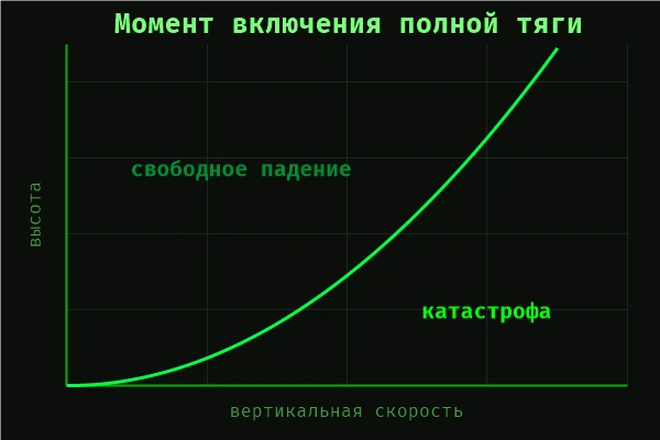 зеленая линия разделяет жизнь и смерть