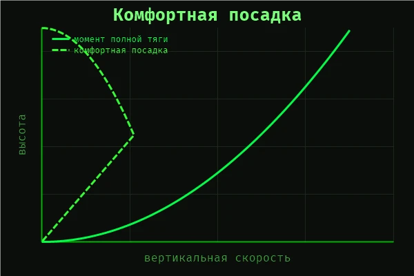 VIP посадка