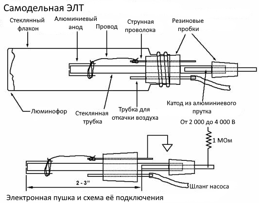 Изготовление электронно-лучевых трубок в домашних условиях - 13