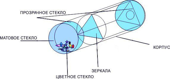Как работает генеративный ИИ на примере метафоры - 1 Как работает генеративный ИИ на примере метафоры - 1