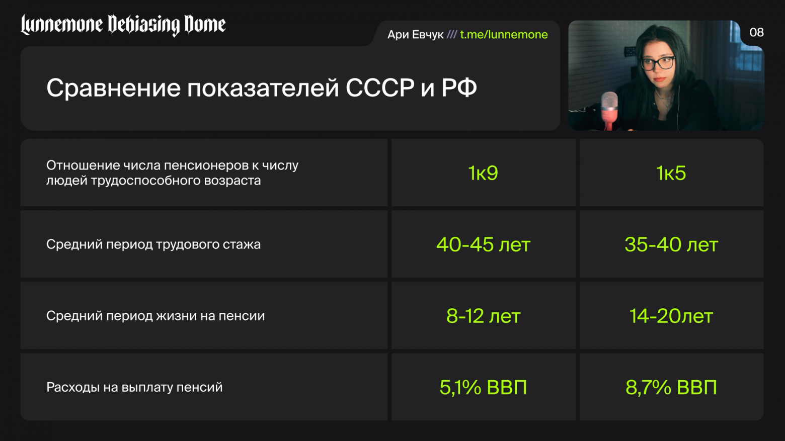 Краткий ликбез по пенсиям - 4