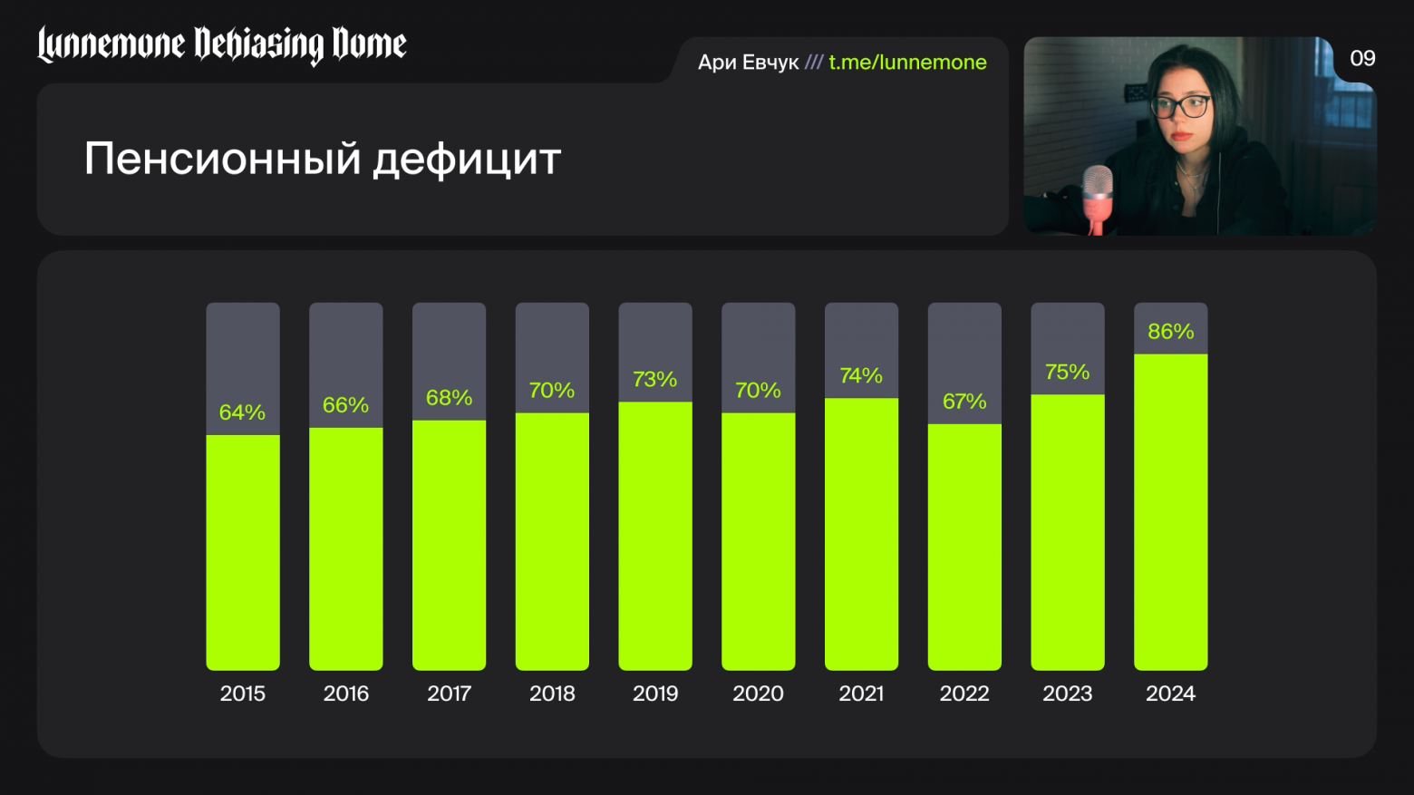 Краткий ликбез по пенсиям - 5