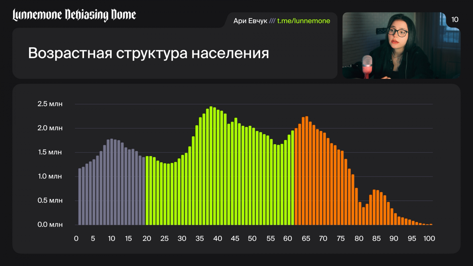 Краткий ликбез по пенсиям - 6