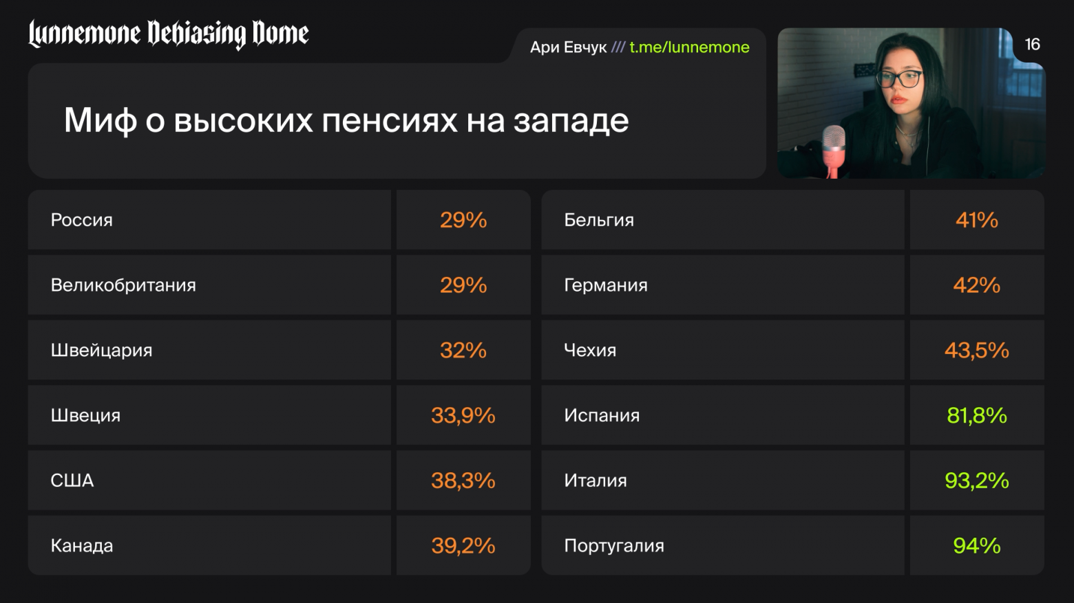 Краткий ликбез по пенсиям - 8