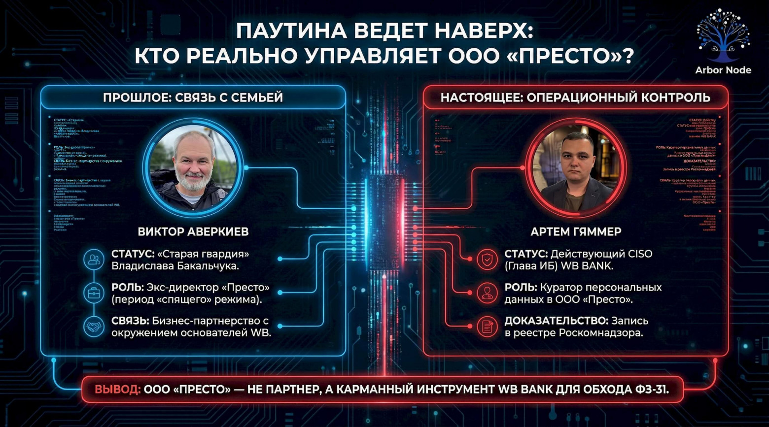 Изображение отпускаю по CC BY 4.0. В нём содержаться фотографии неизвестных правообладателей, Использование на основании ГК РФ ст. 1274 (цитирование в информационных целях для журналистского расследования).  