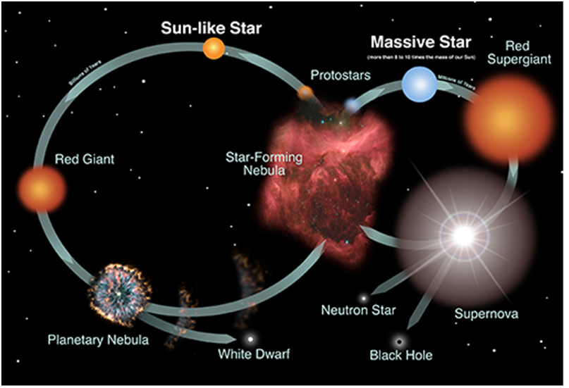 Как устроены самые массивные и самые обширные звёзды - 5