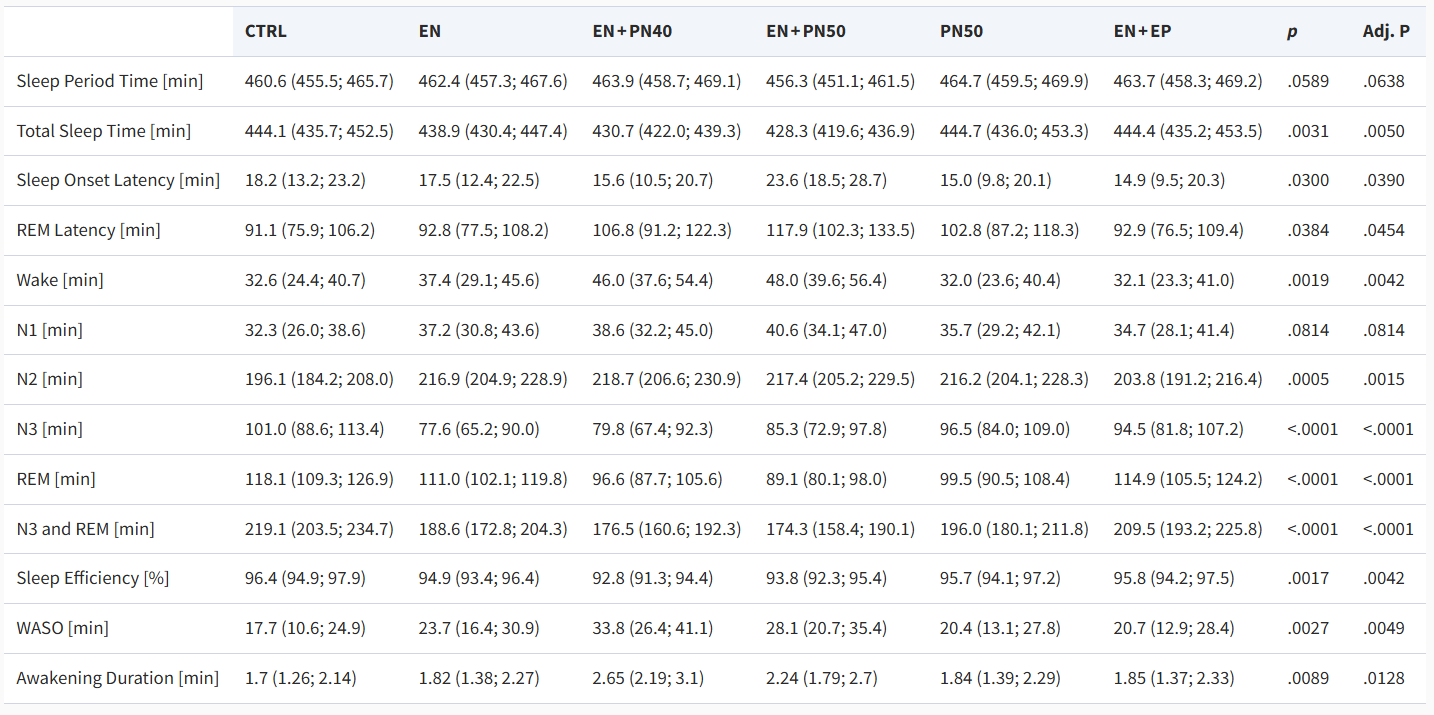 Розовый шум, беруши и нарушение сна - 4