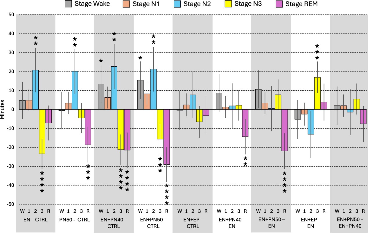 Розовый шум, беруши и нарушение сна - 6