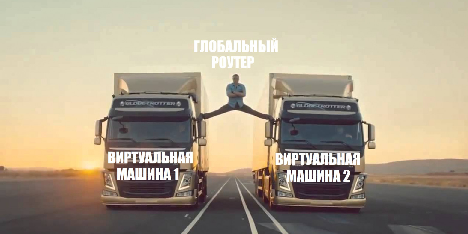 Автоматическое создание и настройка глобального роутера в облаке через Terraform Provider - 1 Автоматическое создание и настройка глобального роутера в облаке через Terraform Provider - 1