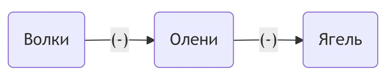 Обзор теории систем как области знаний - 1