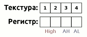 Здесь надо понимать, что на экране порядок станет обратным: 4 3 2 1