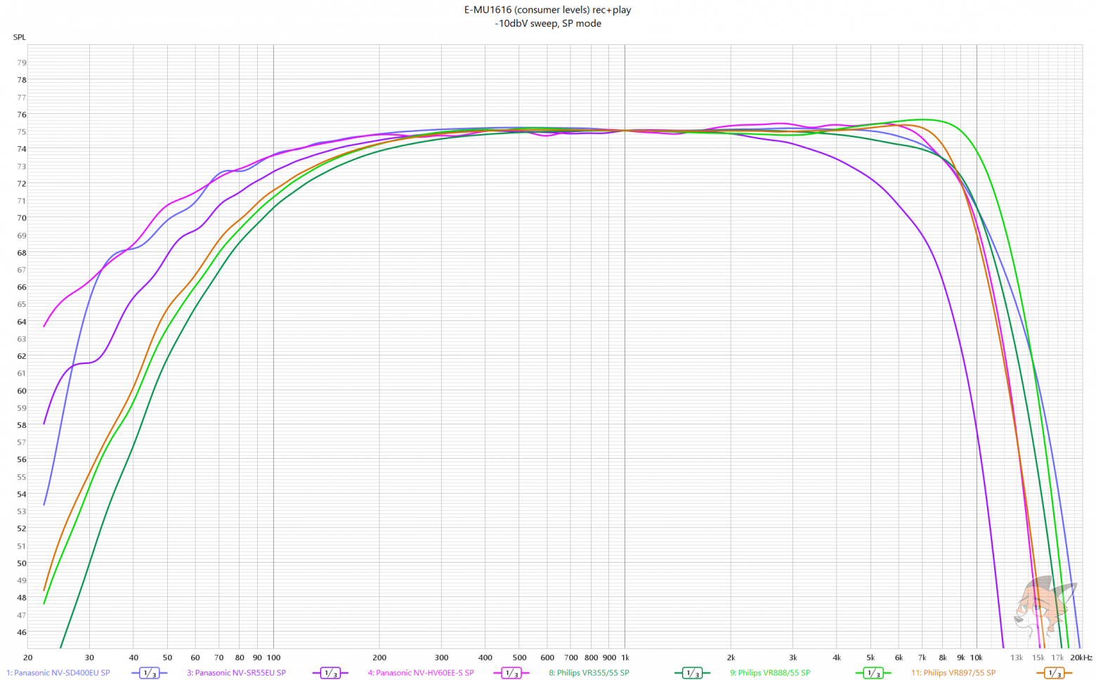 АЧХ в SP режиме