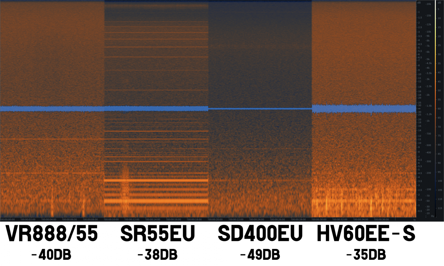 Спектр «относительного» шума четырёх ВМ и числовые значения амплитуды