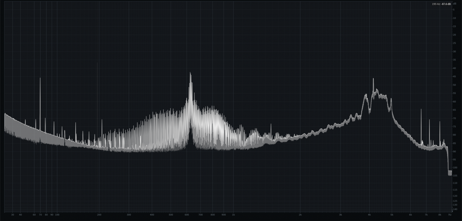 FFT PAL сигнала с Hi-Fi после захвата в полосе 8MHz