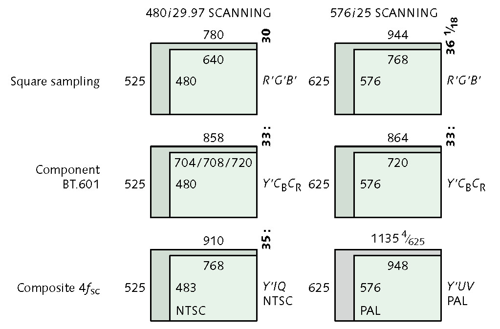 Сравнение различных систем сэмплирования и размеры кадра