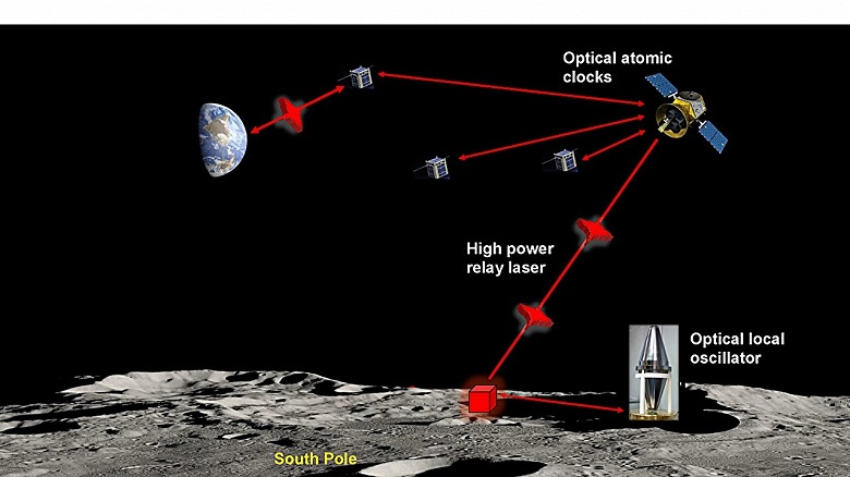 В тёмных кратерах Луны предложили установить самый точный лазер в истории