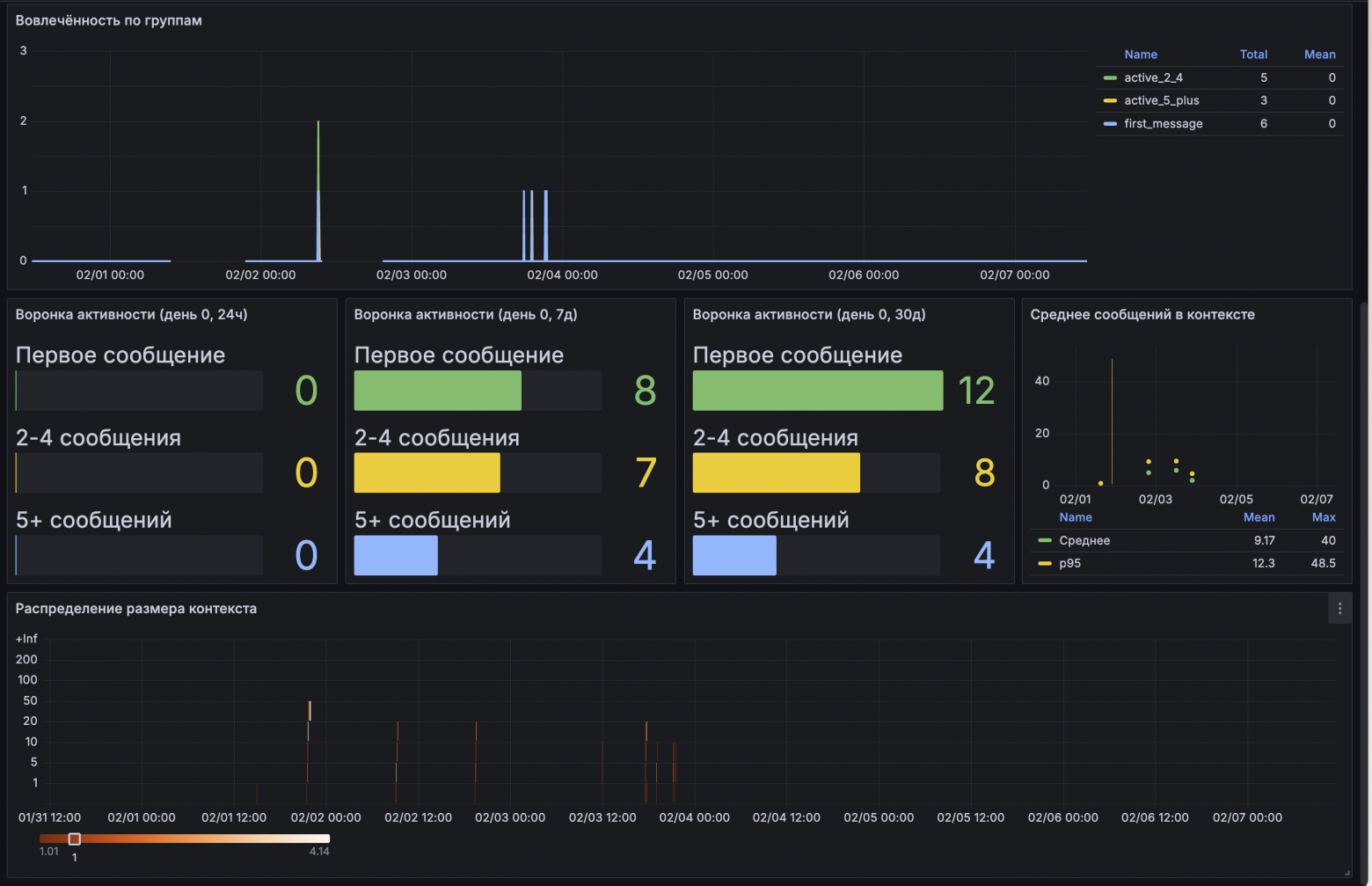 Grafana Engagement
