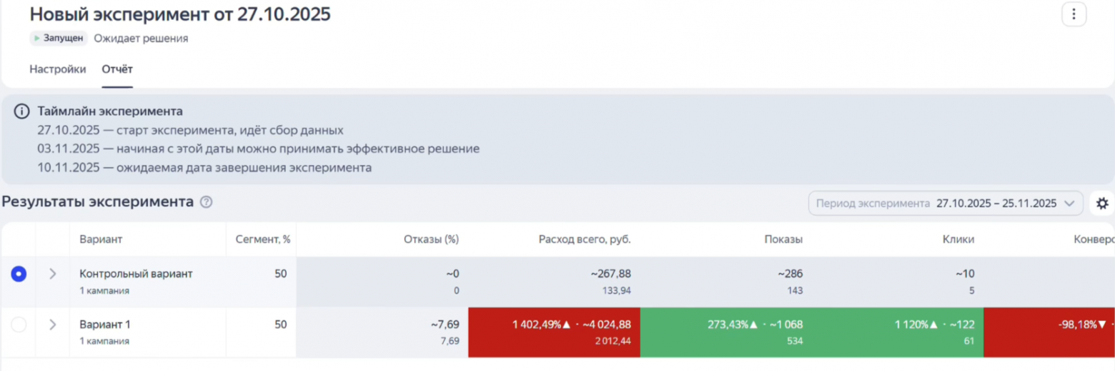 Видно, что экспериментальный вариант приносит больше трафика, по сравнению с контрольным.