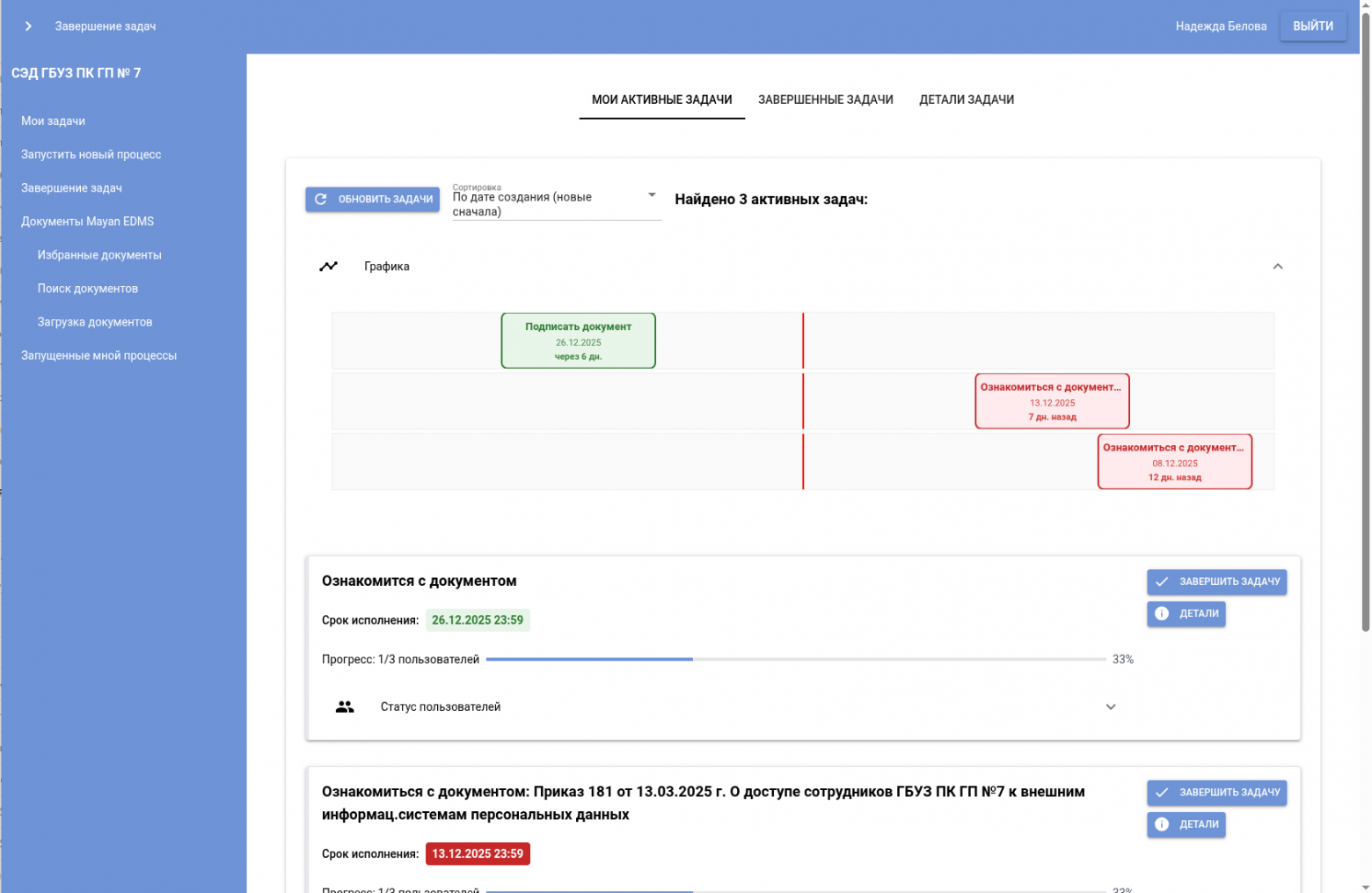 Список задач с диаграммной Ганта