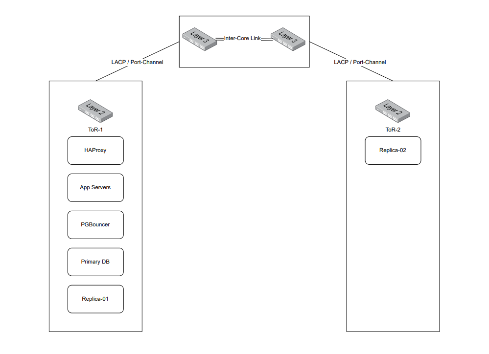 Минимальная схема