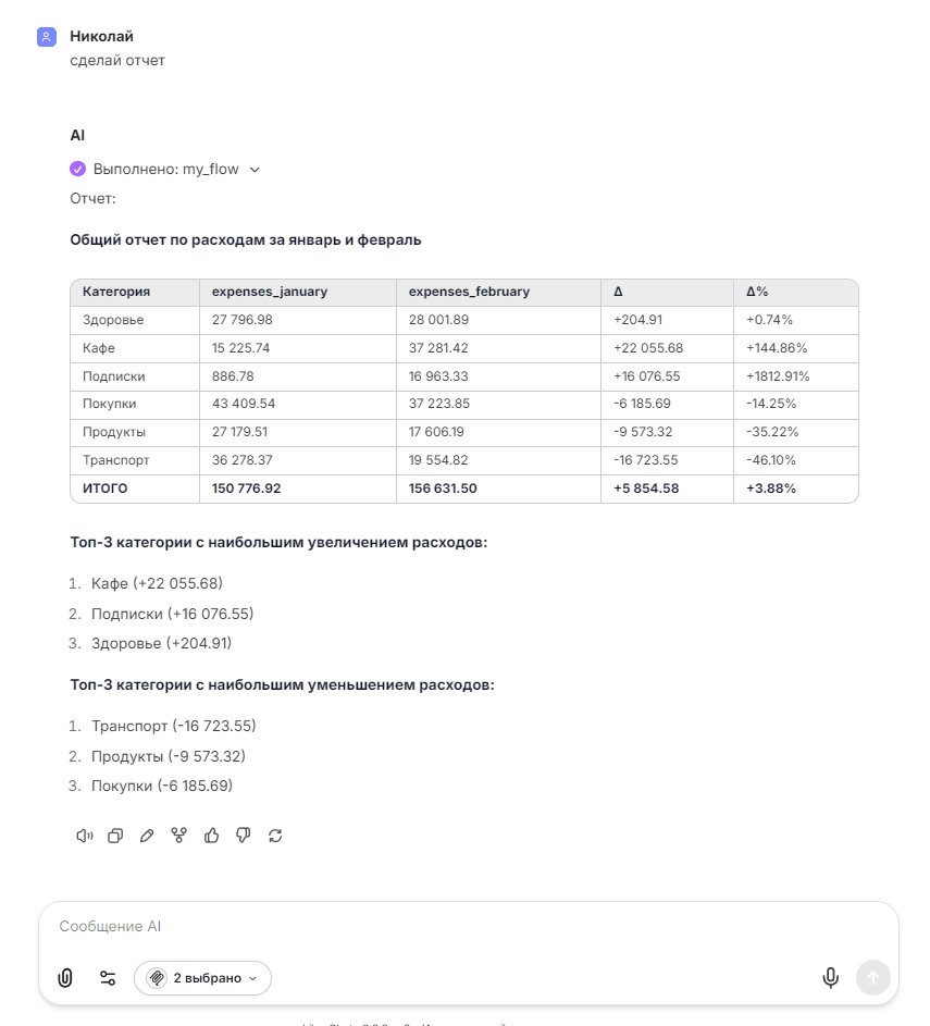От чат-бота к AI агенту: собираем локальную систему на LibreChat, Langflow и MCP - 43