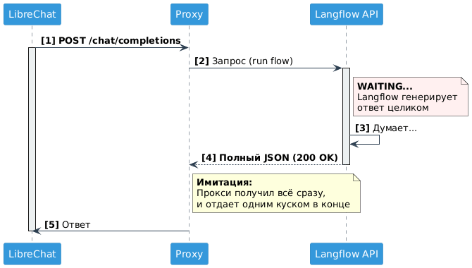 От чат-бота к AI агенту: собираем локальную систему на LibreChat, Langflow и MCP - 48