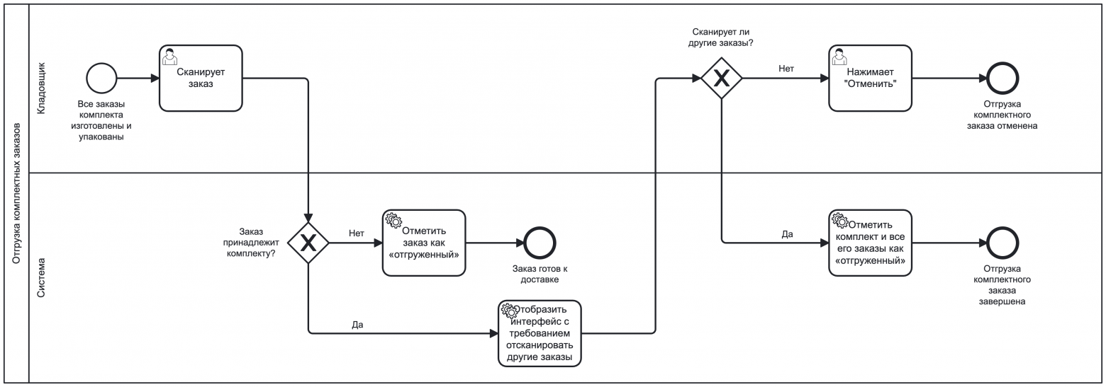 Пользовательское требование — точка входа в документацию - 3 Пользовательское требование — точка входа в документацию - 3