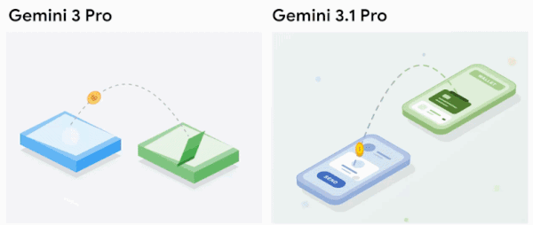 Представлена Gemini 3.1 Pro &mdash; новая &laquo;самая умная&raquo; ИИ-модель Google для решения сложных задач