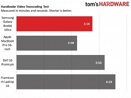 «Премиальный дизайн, высочайшее качество, высокая производительность». Тестирование Samsung Galaxy Book6 Ultra раскрыло его автономность и производительность - 3 «Премиальный дизайн, высочайшее качество, высокая производительность». Тестирование Samsung Galaxy Book6 Ultra раскрыло его автономность и производительность