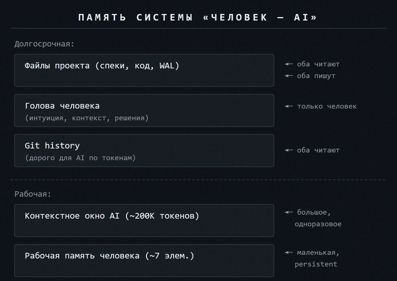 Два процесса, одна задача (КК, Глава 1) - 3