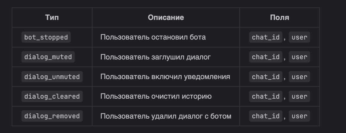 типы событий
