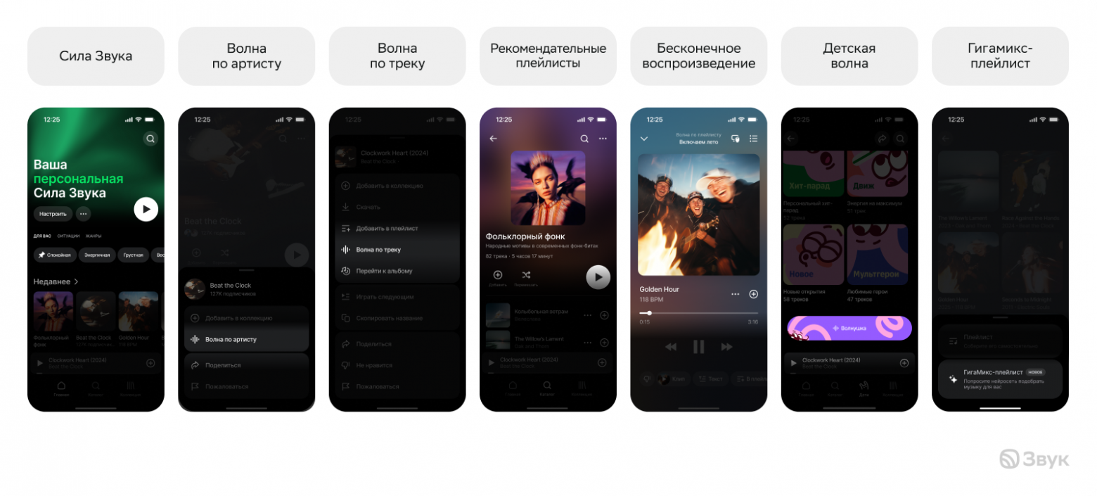 Онлайн-оценка рекомендательных систем: метрики, которые говорят сейчас - 2