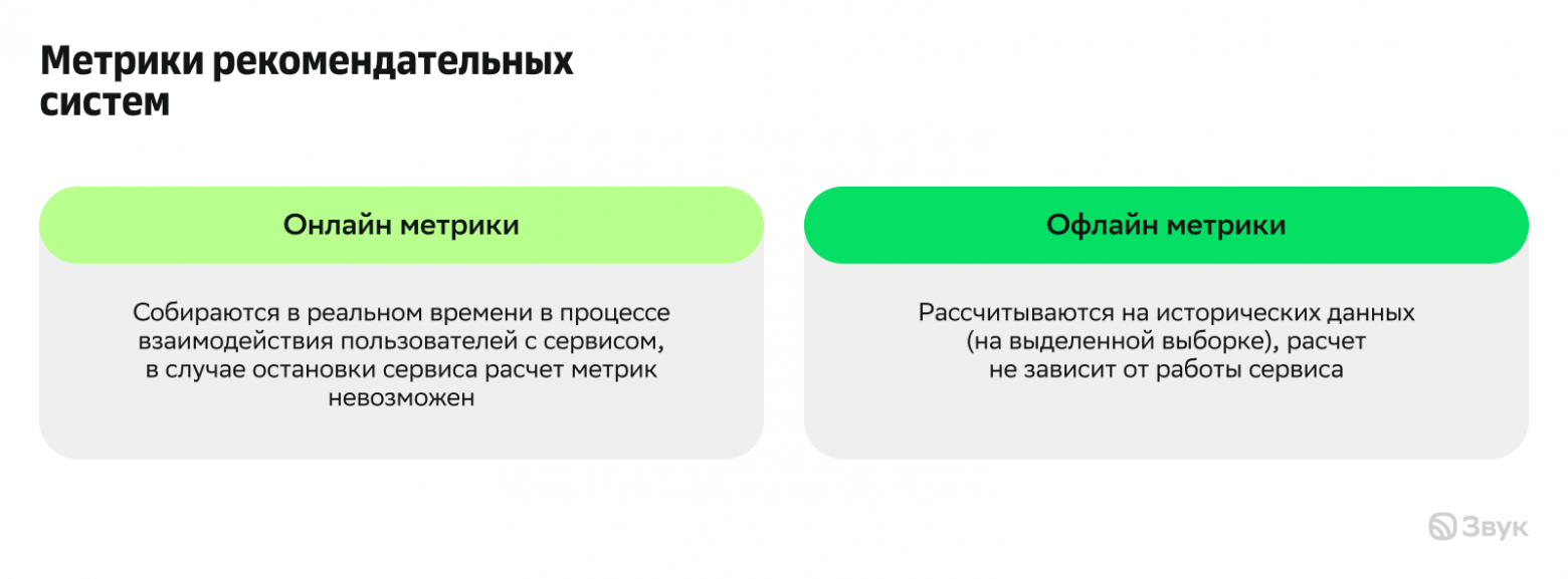 Онлайн-оценка рекомендательных систем: метрики, которые говорят сейчас - 3