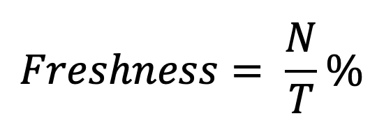 Онлайн-оценка рекомендательных систем: метрики, которые говорят сейчас - 5