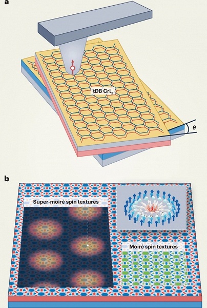 Учёные открыли новые наноструктуры, способные хранить данные с рекордной плотностью - 2 Учёные открыли новые наноструктуры, способные хранить данные с рекордной плотностью