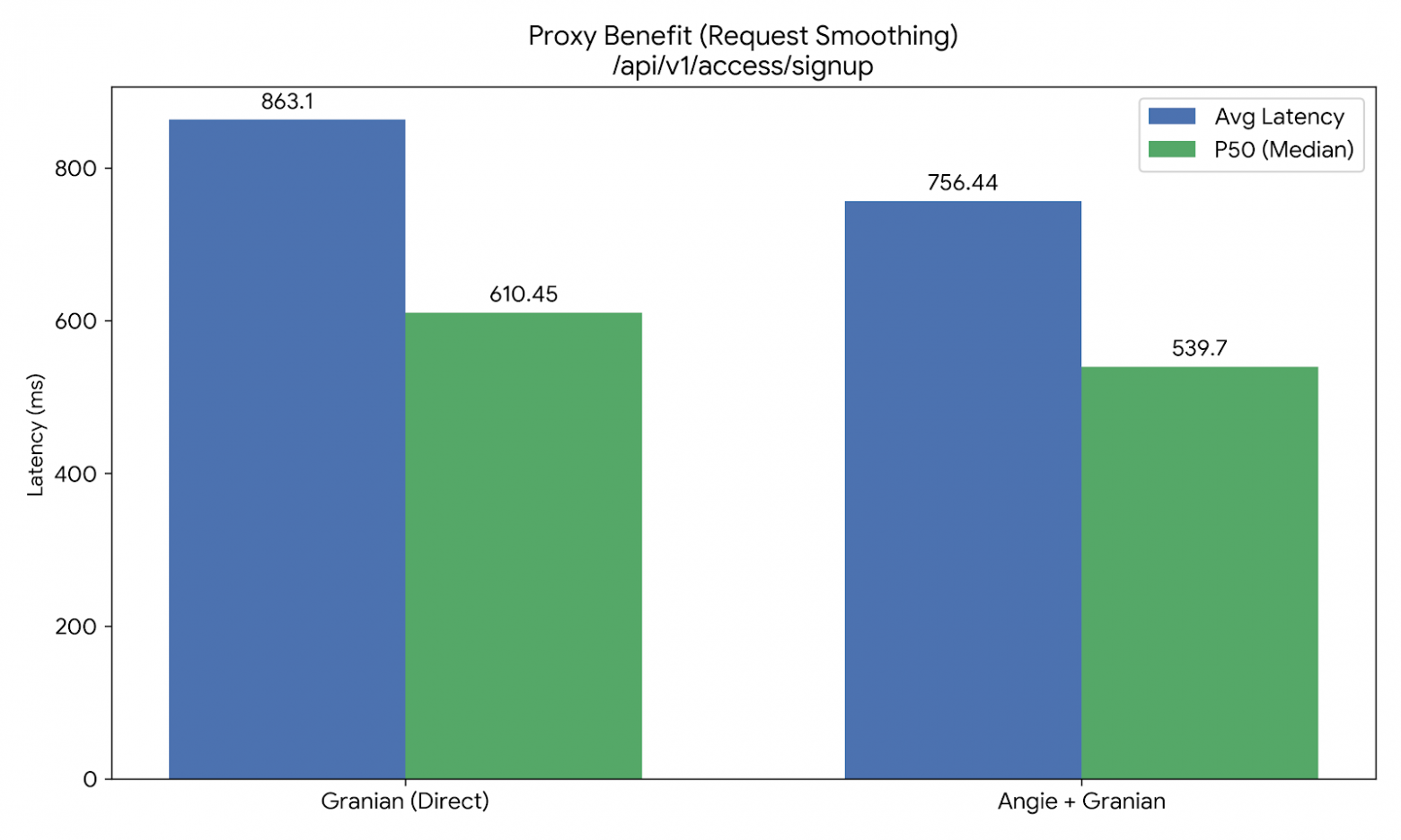 Эффект прокси