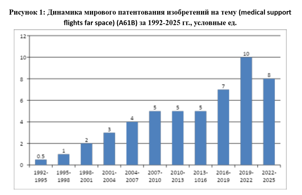 Источник: интерпретация автора данных Google.Patents на февраль 2026 года