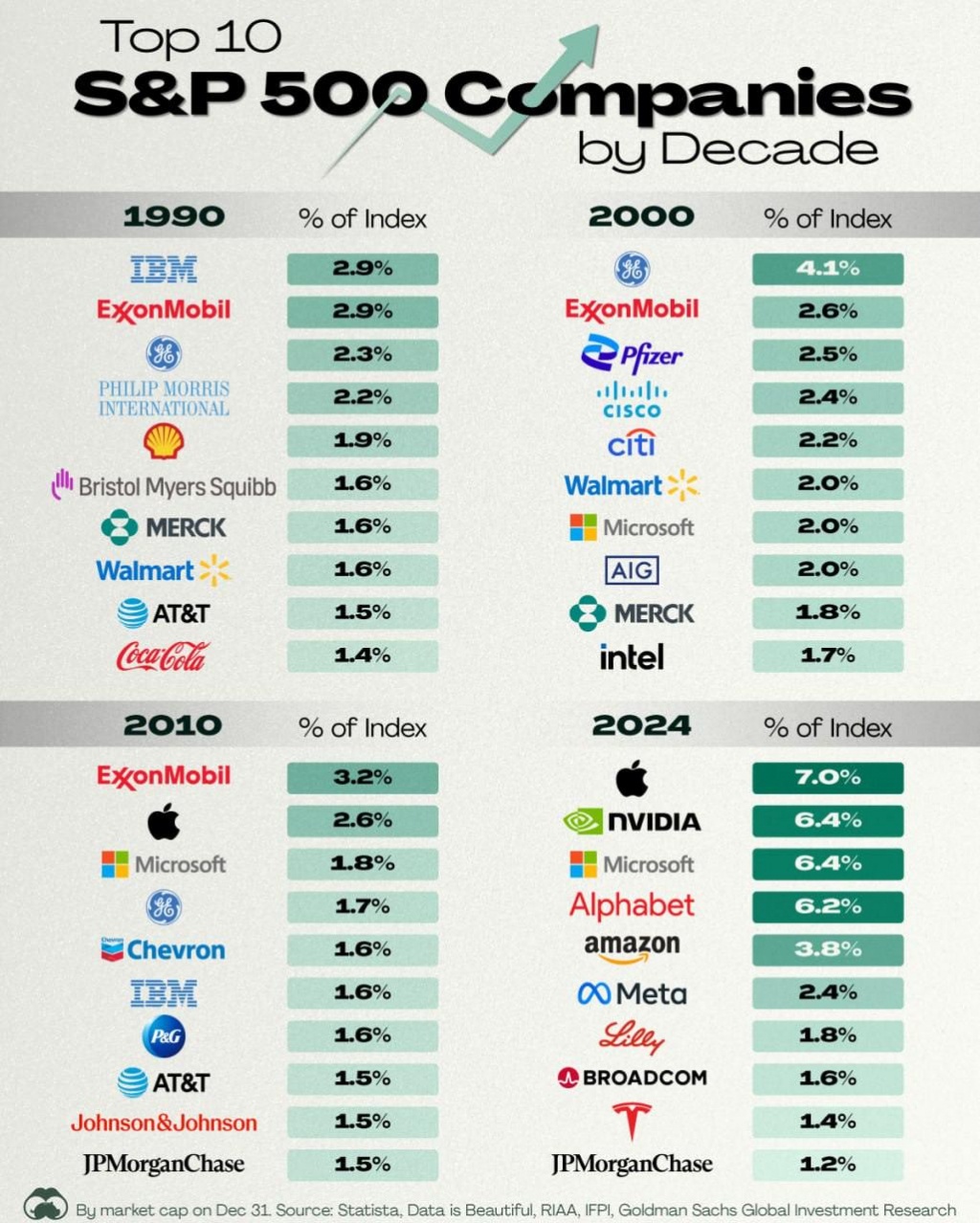 доли от индекса первой десятки spx