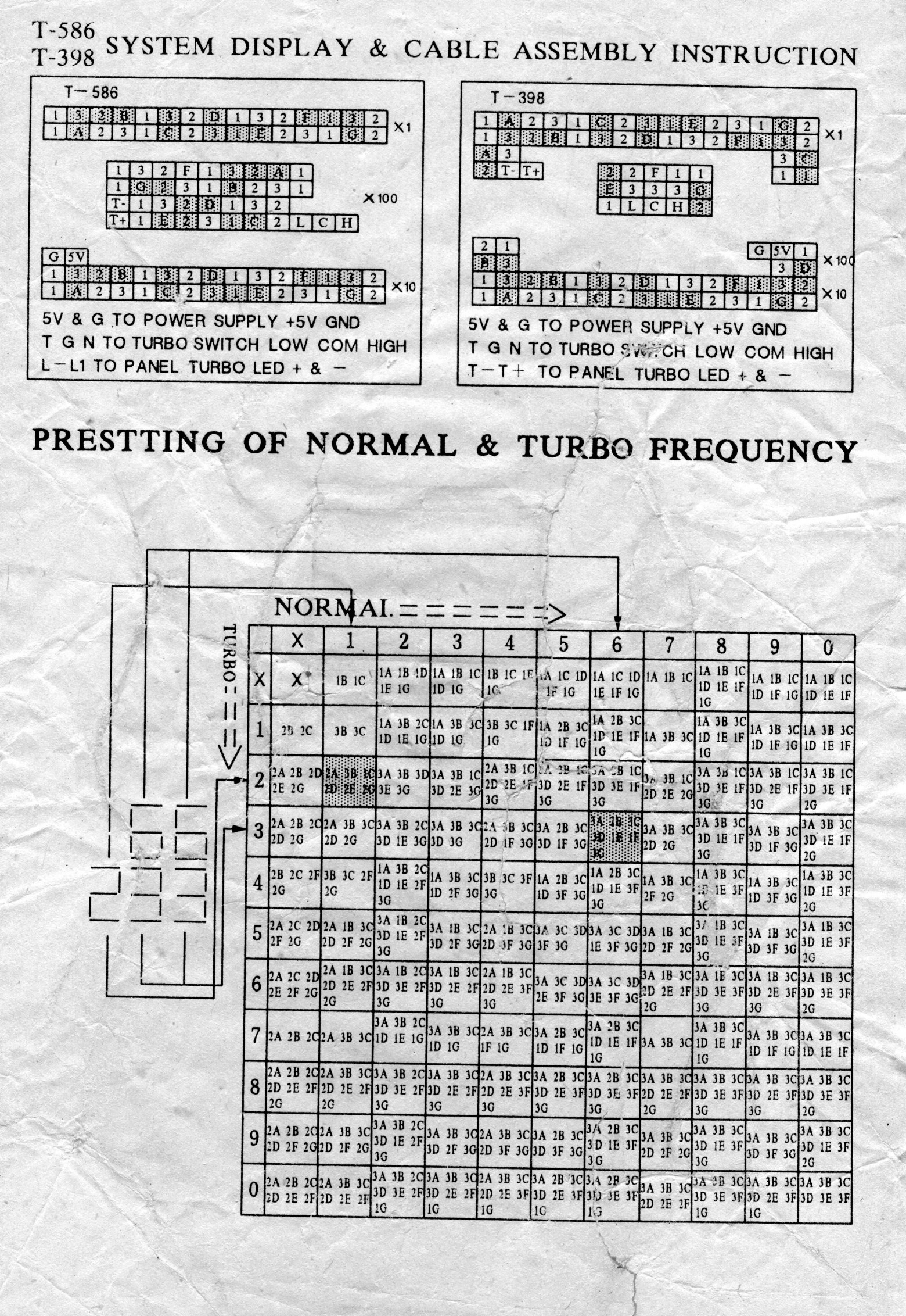 Что на самом деле показывал индикатор частоты ЦП на корпусе? - 24