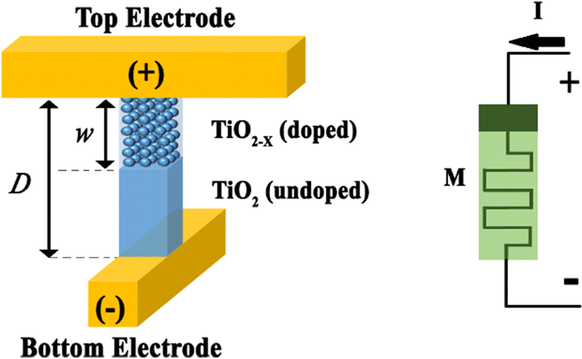 Мемристор на диоксиде титана