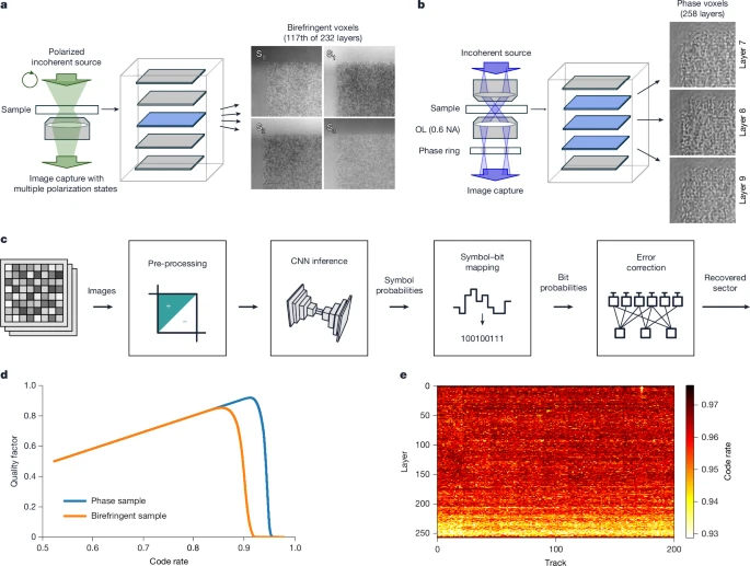 Чтение и расшифровка.  