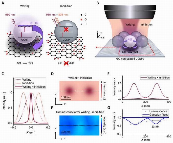Жесткий диск апокалипсиса. Вечная флешка с хранением до 100 000 лет. Цифровое наследие человечества - 15 Жесткий диск апокалипсиса. Вечная флешка с хранением до 100 000 лет. Цифровое наследие человечества - 15