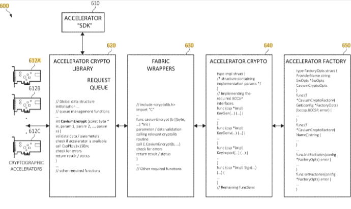 Схема из патента  US11294727B2 