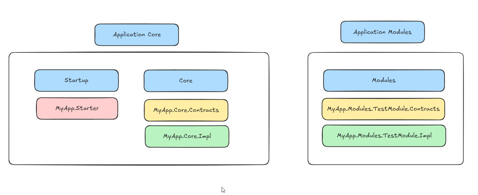 Решение конфликтов зависимости в .NET 4.8 — Cross Domain Interaction на примере плагина Autodesk Revit - 6 Решение конфликтов зависимости в .NET 4.8 — Cross Domain Interaction на примере плагина Autodesk Revit - 6