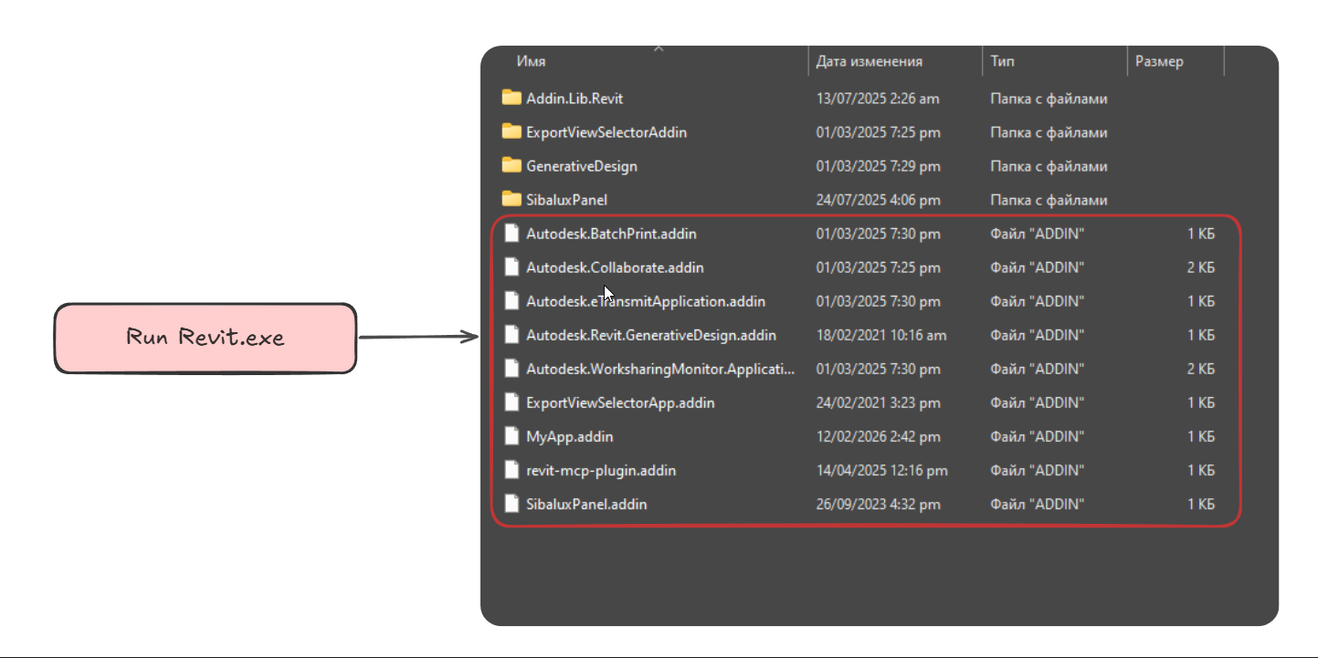 Решение конфликтов зависимости в .NET 4.8 — Cross Domain Interaction на примере плагина Autodesk Revit - 1 Решение конфликтов зависимости в .NET 4.8 — Cross Domain Interaction на примере плагина Autodesk Revit - 1