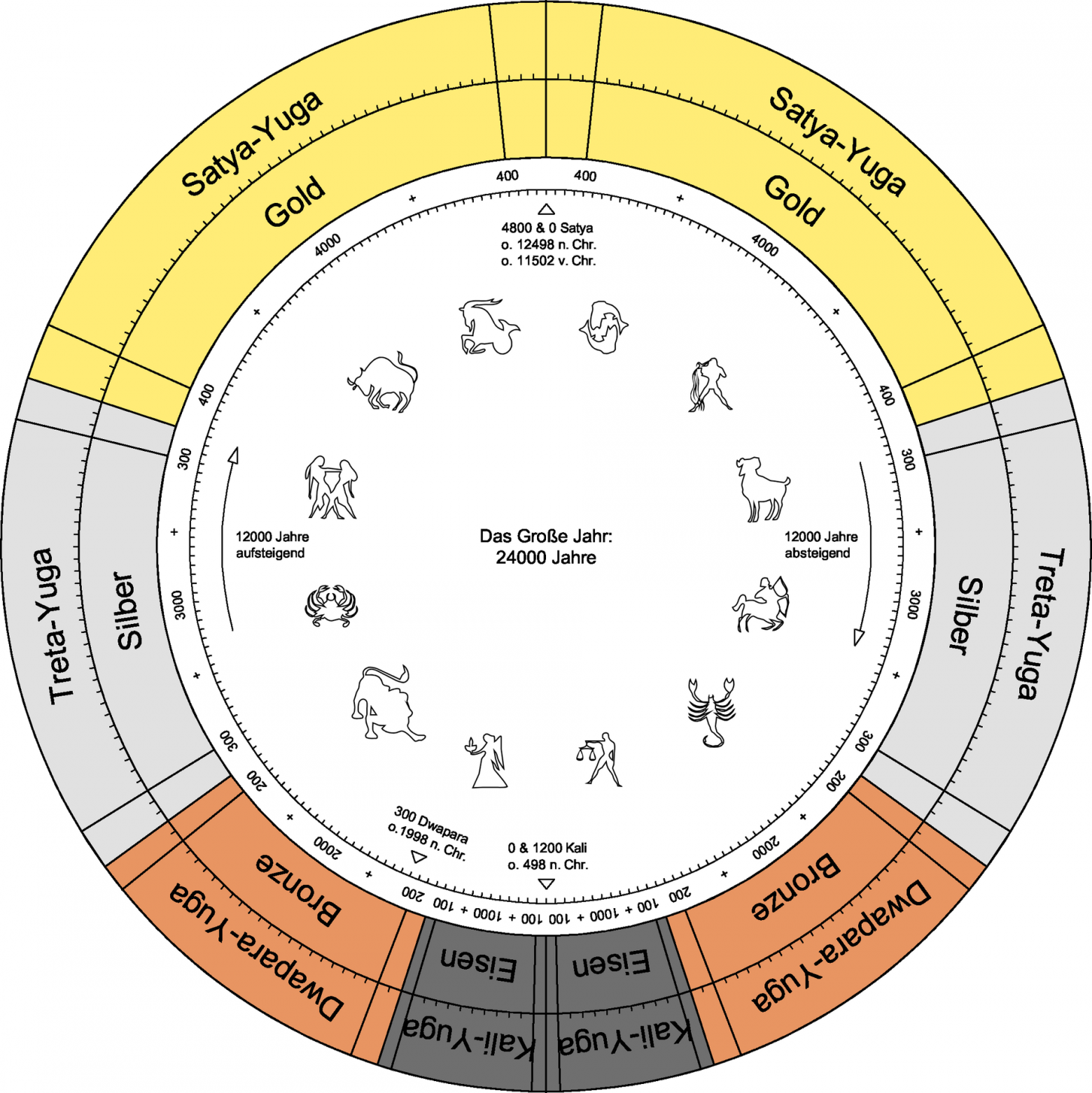 Величайший системный кризис человечества: в шаге от катастрофы XXI века - 2