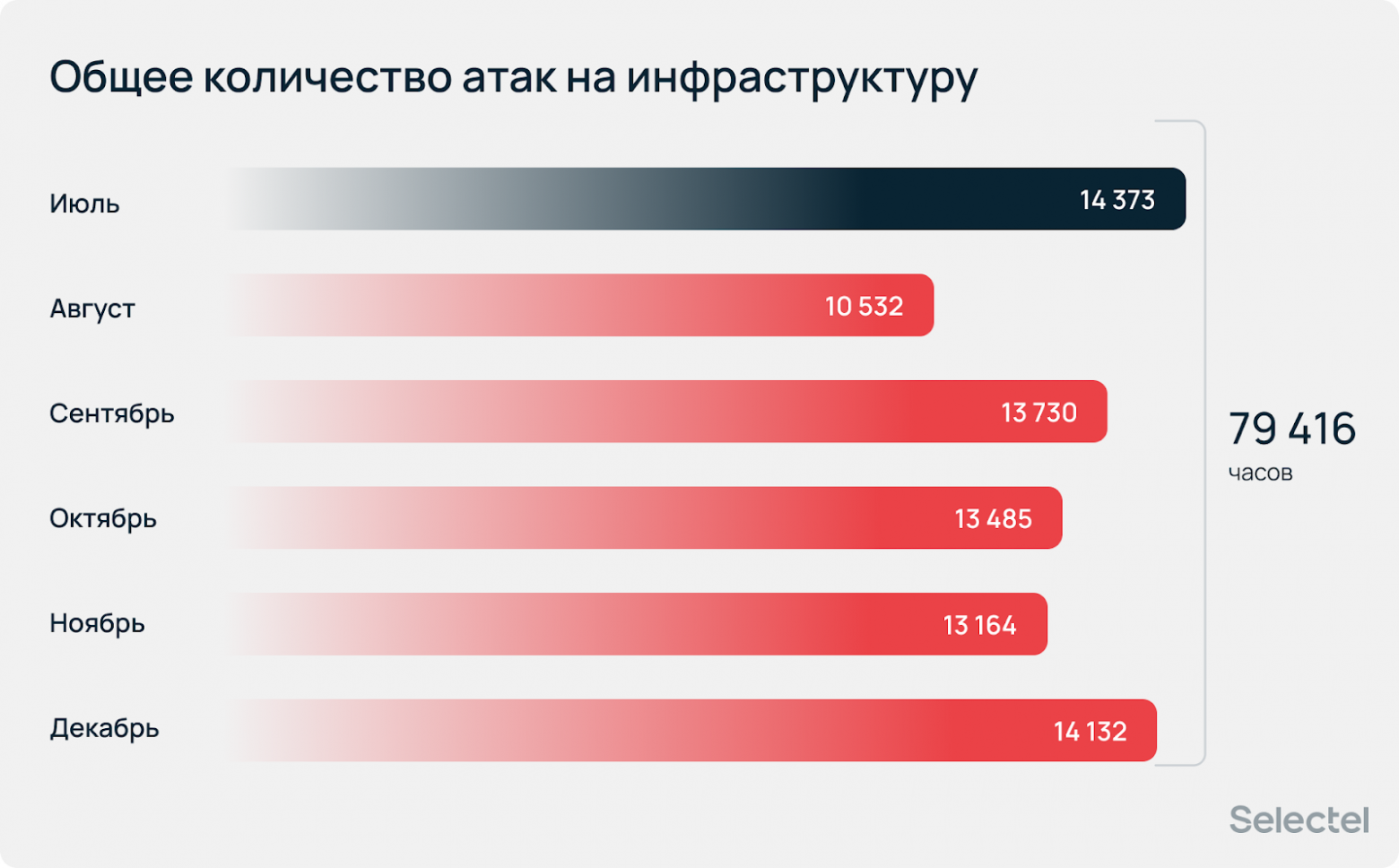 «Атаки носят массовый характер»: аналитический отчет по DDoS за 2025 год - 15